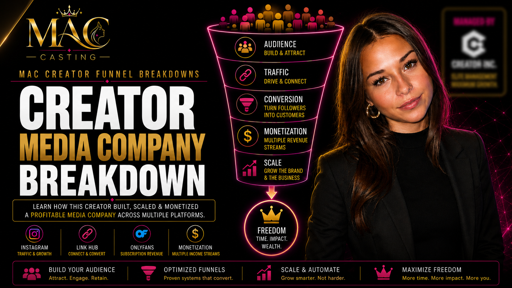 Creator Company Breakdown covering audience, traffic, conversion, monetization, and scale