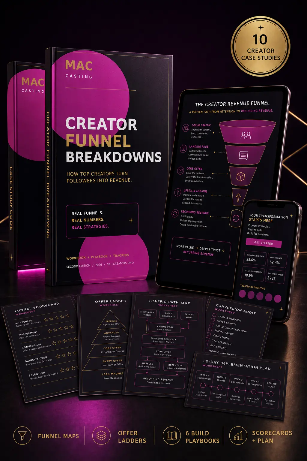 Creator Funnel Breakdowns digital guide mockup