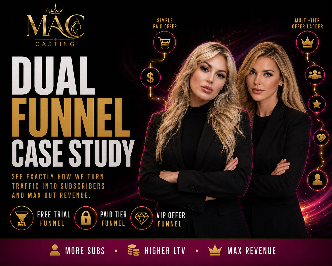Dual Funnel Case Study comparing simple and multi-tier paid offers