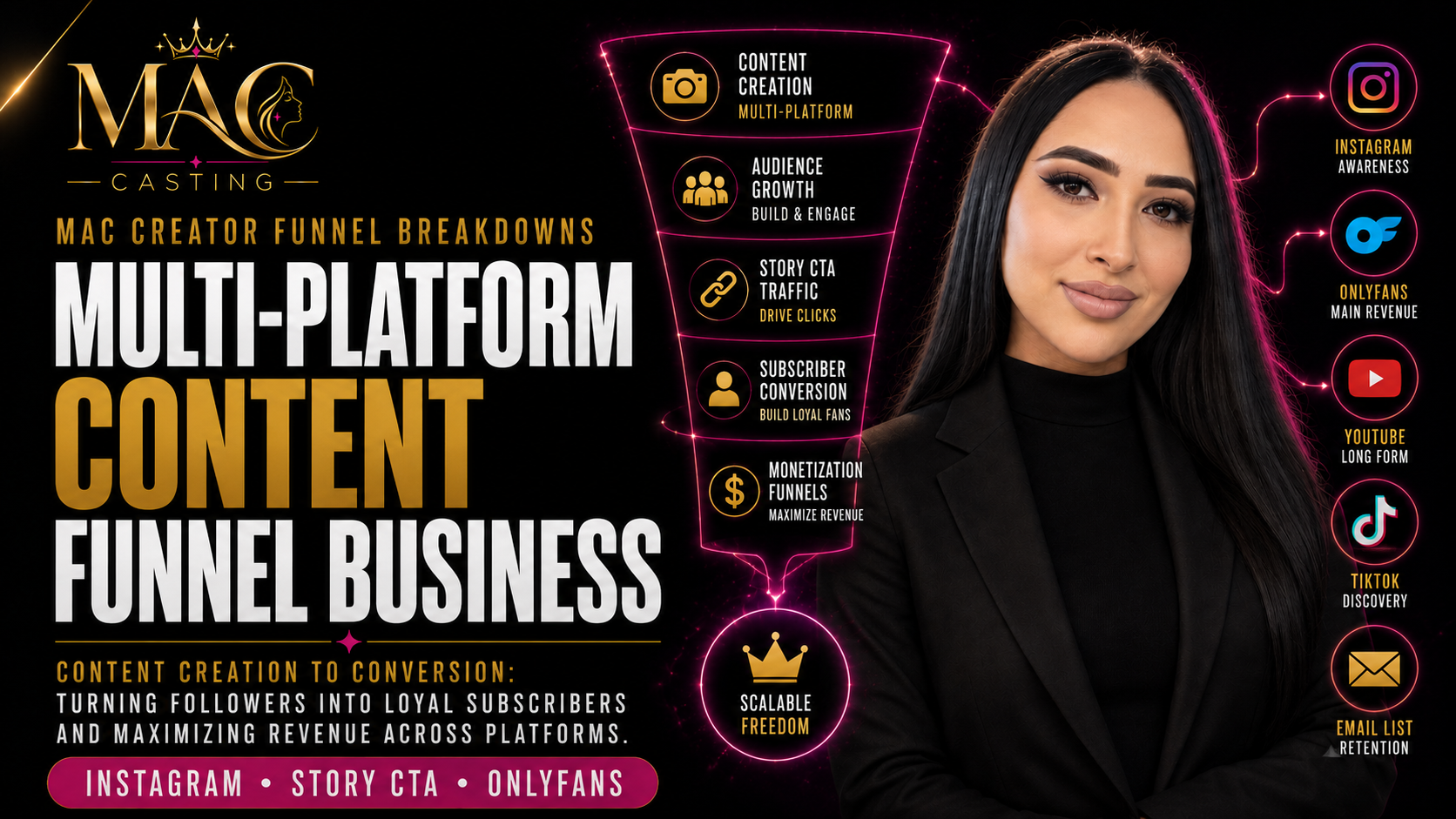 Multi-Platform Content Funnel Business creator funnel breakdown