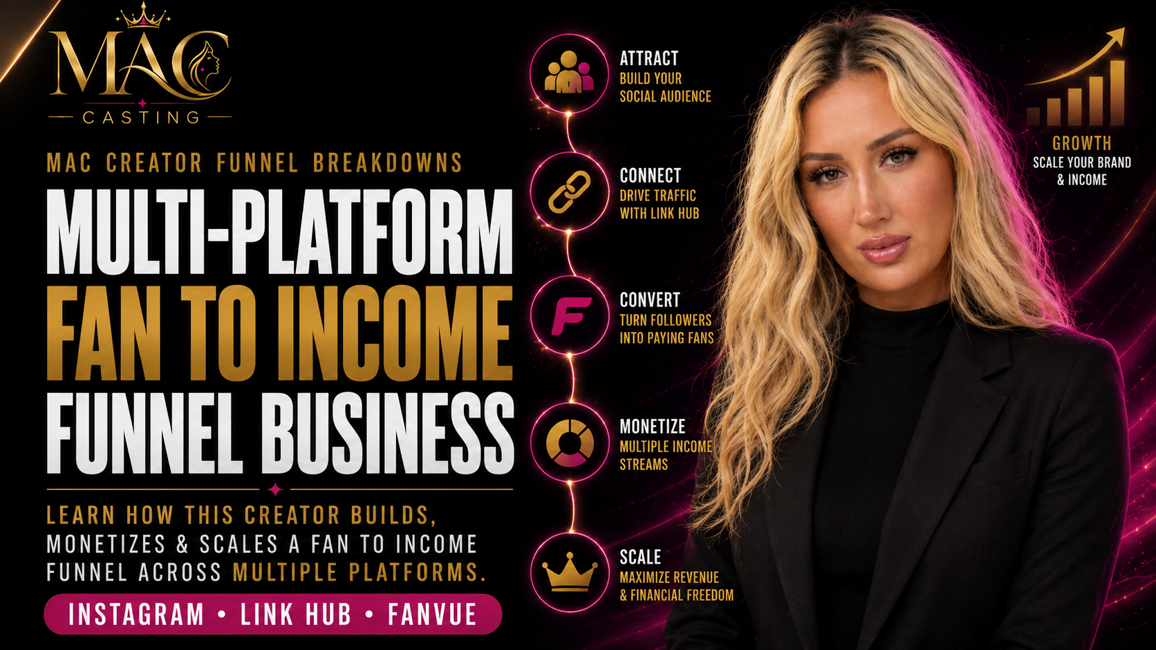 Multi-Platform Fan to Income Funnel Business creator breakdown