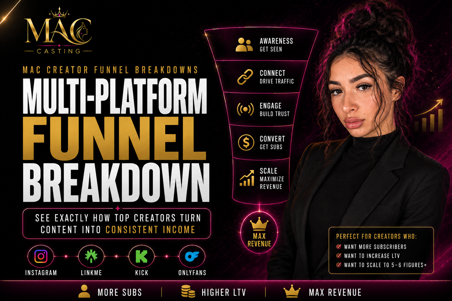 Multi-Platform Funnel Breakdown covering awareness, traffic, engagement, conversion, and scale